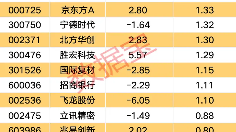 存储赛道投资热引关注 尾盘主力抢筹这些标的邀你关注行情新动态