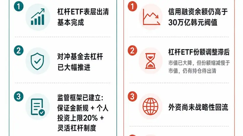 这场参与感满满的亚太市场异动:亲历监管降温与后续走势