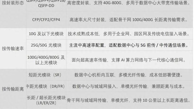 来光模多元体验展 看中国光产业硬核实力进阶