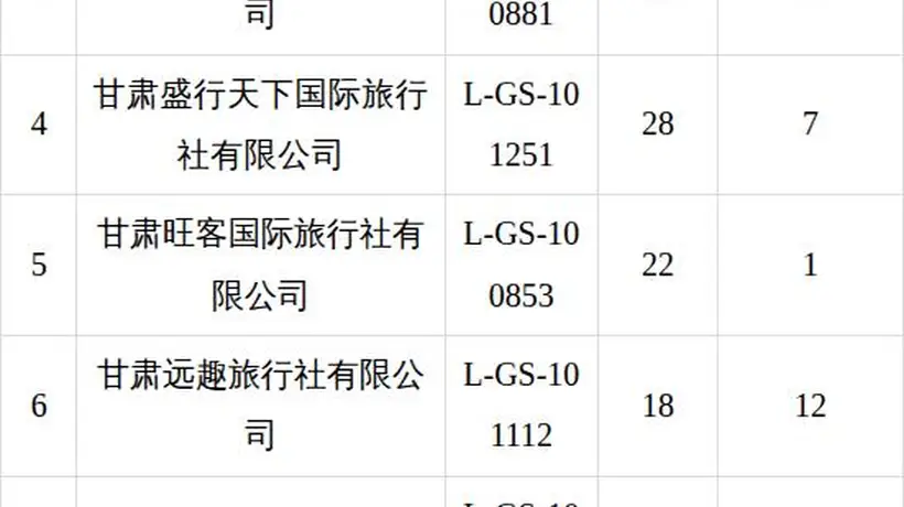 2026年7月甘州区旅行社投诉量前十公示 多元文旅市场整治邀您共同监督