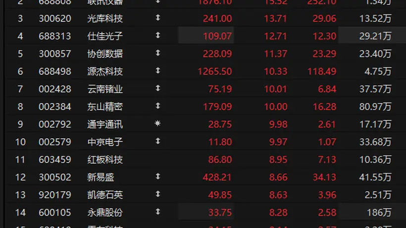 市场多面利好共振 光通信模块成多元产业活动聚焦热点