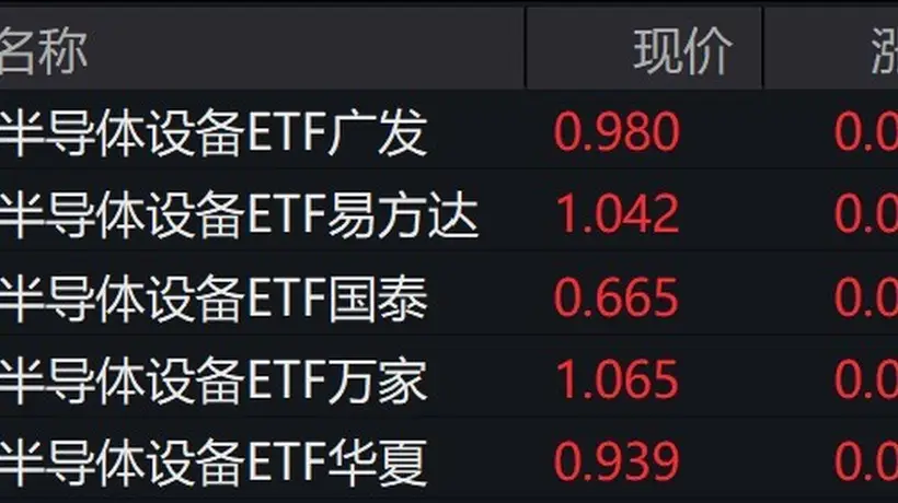 参与半导体产业行情的投资者看好了 半导体设备ETF涨势喜人多股领涨
