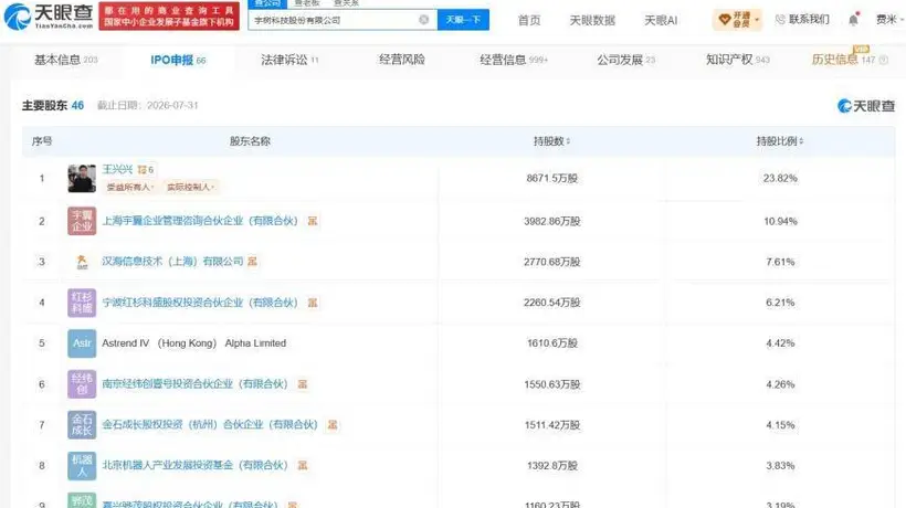 宇树科技王兴兴拟登港交所IPO 超400亿市值下见证个人身价突破百亿