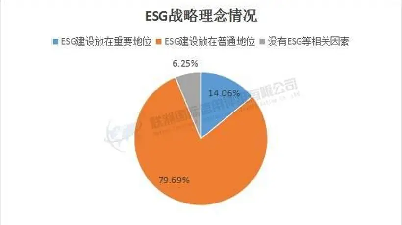 2024年度媒体与娱乐A股上市公司ESG洞察：近七成已建反贿反腐制度，参与行业可持续发展实践正当时