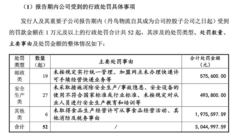 从申通快递的安全监管现场看 30亿可转债发行计划紧急调整