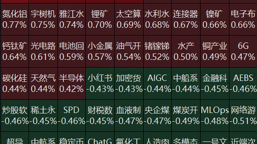 8月7日早盘A股港股板块冷热局 你关注的黄金稀土走弱PCB人形机器人走强 长鑫科技中际旭创等个股走势引关注