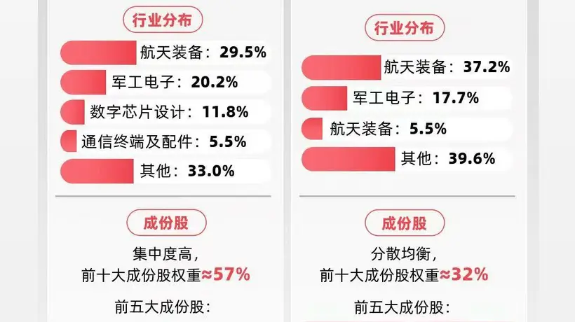 逛展式参与商业航天午后行情 跟场内玩家追踪卫星产业指数2.7%涨势