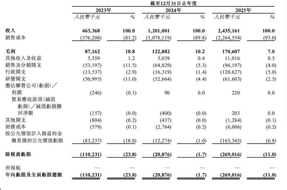 蚂蚁投出了一个IPO，杭州90后掌舵，年入24亿