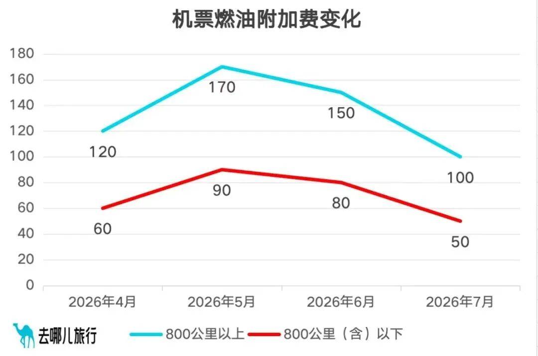 省钱了！7月5日起，大幅下调！