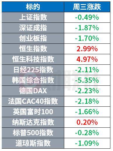 Meta又豪掷百亿兴建数据中心 GPT-5.6确认周四上线 | 环球市场