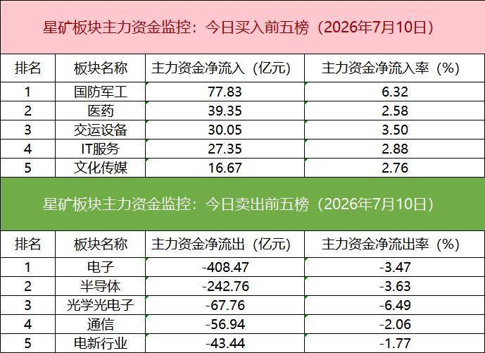 「数据看盘」多家机构联手外资抢筹金风科技，量化资金激烈博弈昊华科技
