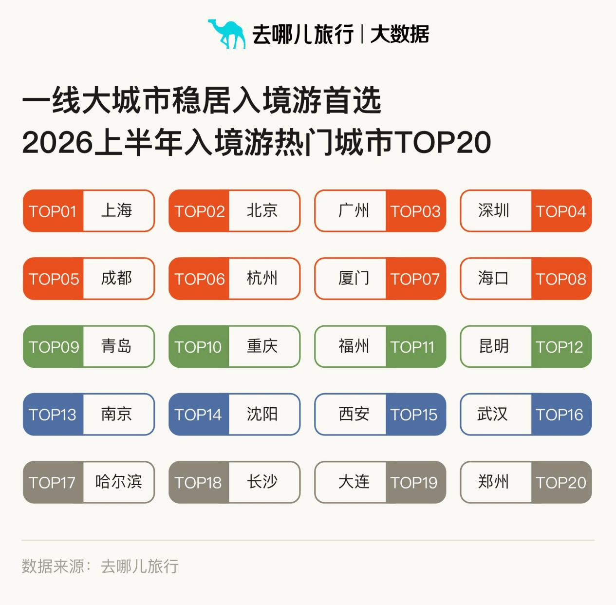 上半年入境游：韩国泰国客源最多，外国游客最爱上海北京广州