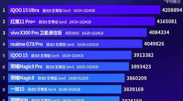 2月份旗舰手机性能排行榜：荣耀三款手机上榜！