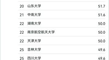 人工智能专业火爆:分数线普涨,部分院校位次提升近千名,专家提醒:660分以下需谨慎选择