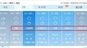 烟台,局部有暴雨和冰雹!