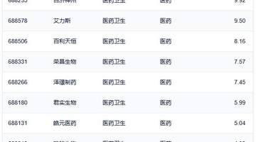行业ETF风向标丨通信ETF国泰（515880）成交超50亿元，两只科创创新药ETF半日涨幅达10%