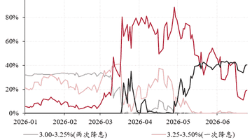 管涛：货币紧缩发生在美伊谅解达成之际 | 立方大家谈