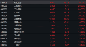 港股,爆发!美团、百度、阿里等,集体大涨