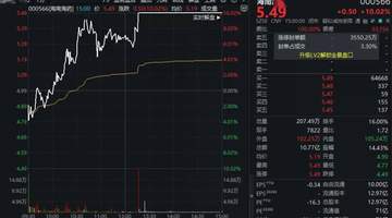 “涨声”一片！000566，7天5板