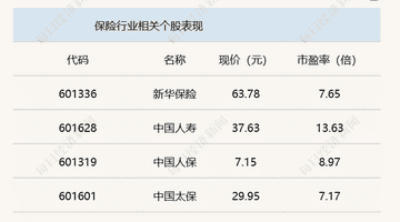 A股震荡攀升,沪指半日收涨1.08%