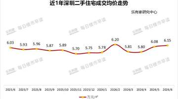 楼市半年盘点｜深圳有豪宅超18万元/平方米开盘仍“日光” 机构：上半年一二手住宅成交环比涨超10%