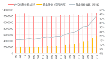 美国6月非农大幅低于预期,加息担忧消退,黄金股ETF国泰(517400)大涨超6%