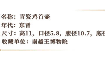文博日历丨这把壶，首创瓷器带流功能