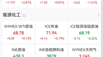 金价大涨!摩根大通:下半年或冲4500美元