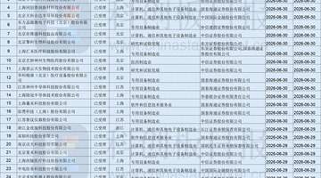 2天28家企业、拟募资总额超280亿!科创板IPO受理数量迎高峰 半导体公司占比超七成