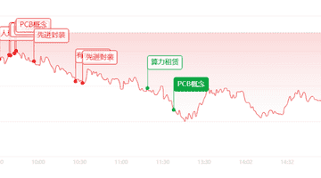 收评:沪指4000点失守,半导体逆势走出独立行情