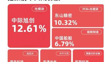 机构称情绪修复后科技仍是主线，成长ETF易方达（159259）今日逆势获800万份净申购