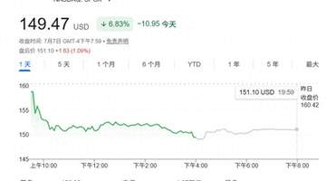 事关SpaceX，华尔街“被泼冷水”！传奇投资人：崩盘概率达90%