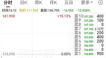 杠杆踩踏!韩国“存储双雄”带崩A股,江波龙、沪硅产业等20多只千亿科技股跳水,专家:不代表全球科技牛结束