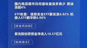 四点半观市 | 机构：全球经济增长维持韧性 人工智能仍是核心主线