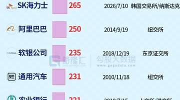 1000亿美元的创纪录出逃！