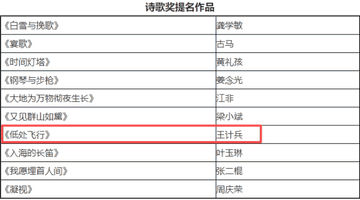 “外卖诗人”王计兵入围鲁迅文学奖