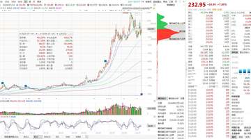 4倍算力龙头光迅科技迎来业绩大考,半年净利最高增65.15%,Q2环比大涨32%-56%