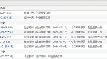7月17日盘前停复牌汇总