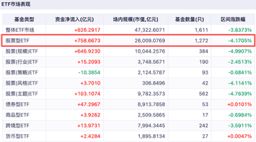 单周净流入超2000亿!“国家队”领衔六路资金强势抄底