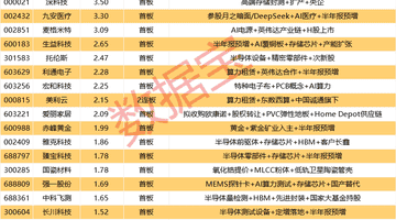 揭秘涨停:半导体设备龙头封单近11亿元