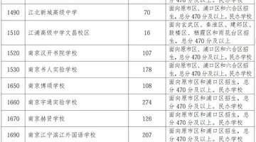 南京民办普高缺额3871人：为何“不香”了？