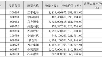 刘彦春基金二季度减仓白酒 加码科技成长股