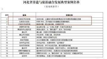 石家庄3个非遗文旅融合典型案例亮相省级名单 多元场景邀观众解锁活态体验