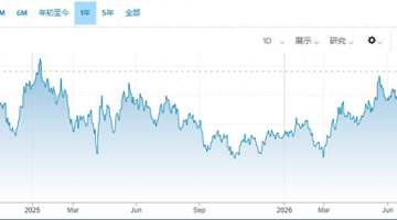参与美联储鹰派听证 7月加息牵动市场神经 多元活动背后暗藏金融变动信号