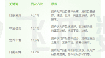 多类消费者共品好喝常温奶 伊利携手多元活动解锁行业新体验