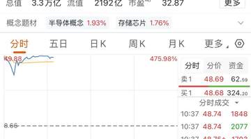 科创板长鑫科技上市成交额破千亿 开盘初期交易卡顿引投资者体验关注
