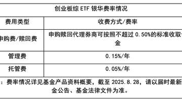 多元活动引投资者热捧 创业板吸引增量资金参与体验感拉满