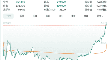苹果单季毛利破50%狂赚300亿刀 秋冬季涨价潮是否为参与多元活动、观众体验带来新变化?