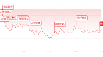 市场热度拉满！参与体验拉满 超3700家个股飘红 涨停个股扎堆可控核聚变 AI等领域