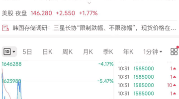 8月3日韩股遇冷 三星电子SK海力士跌超7%引关注